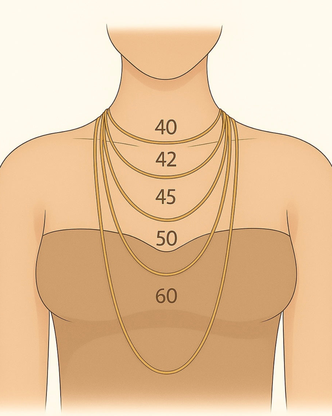 Illustration der viser hvor halskæder i længderne 40, 42, 45, 50 og 60 cm ligger på halsen og brystet.