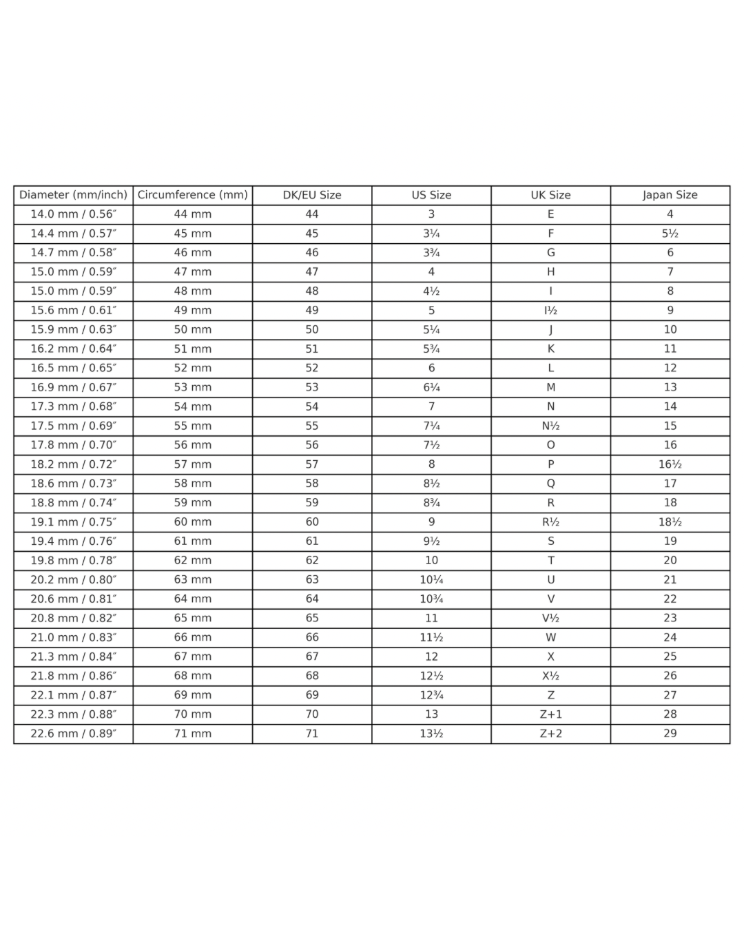 Ringstørrelsesguide med sammenligning af diameter, omkreds og ringstørrelser i DK/EU, US, UK og Japan.